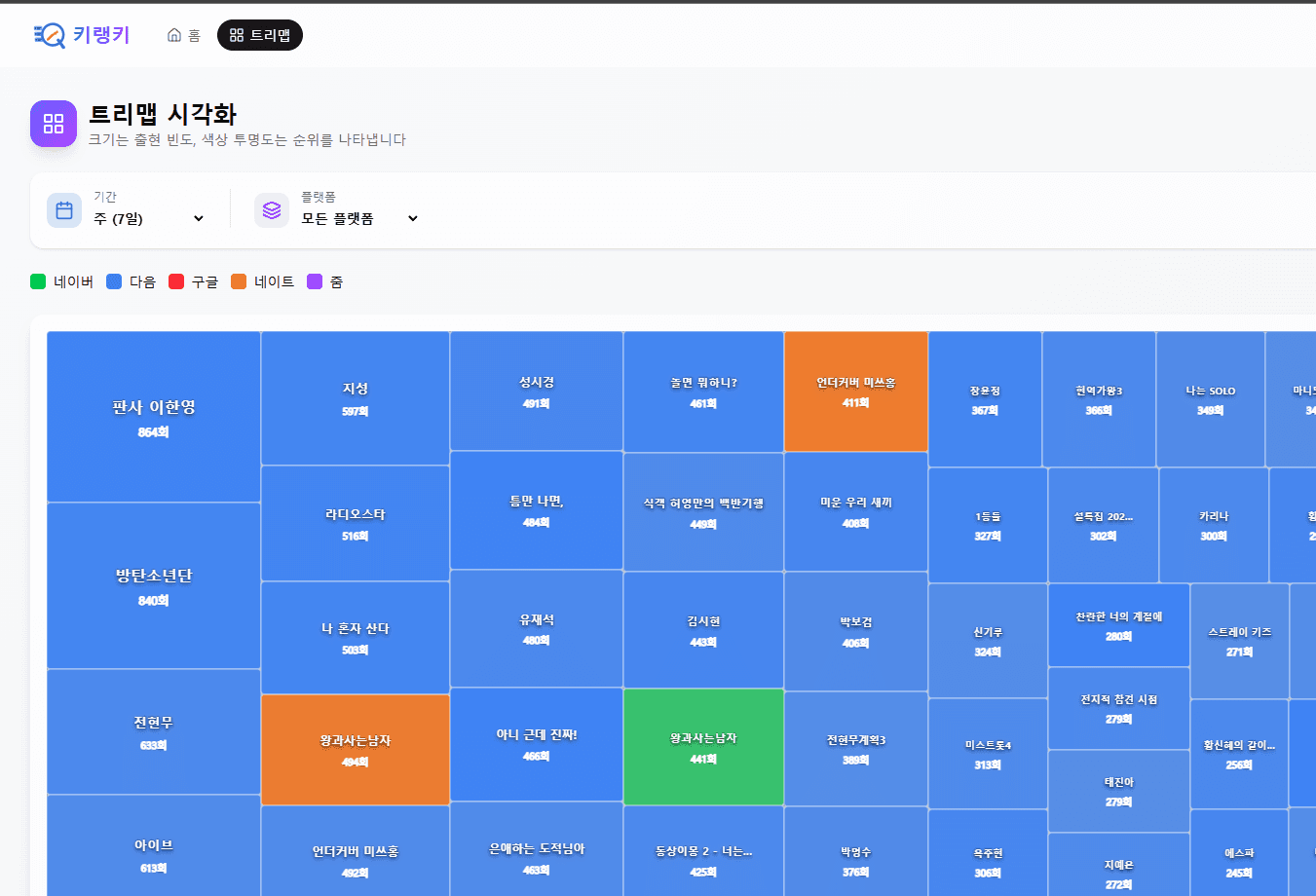 Personal Space Zoning (DT-lite)